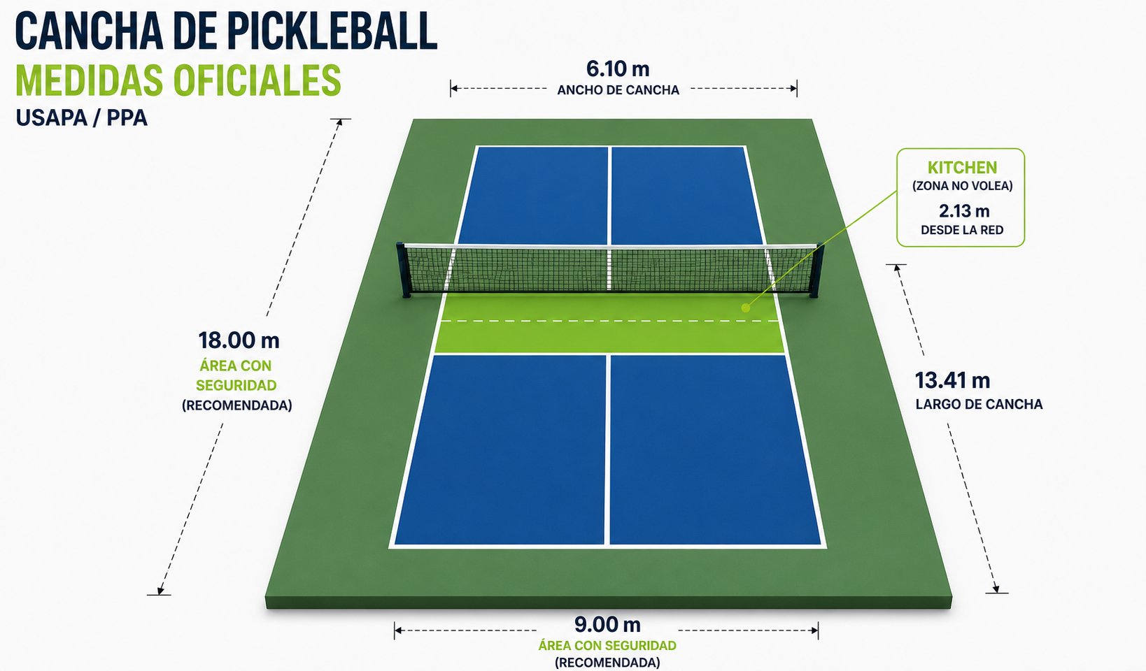 Medidas oficiales cancha de pickleball USAPA PPA - 6.10 x 13.41 metros con kitchen de 2.13 metros
